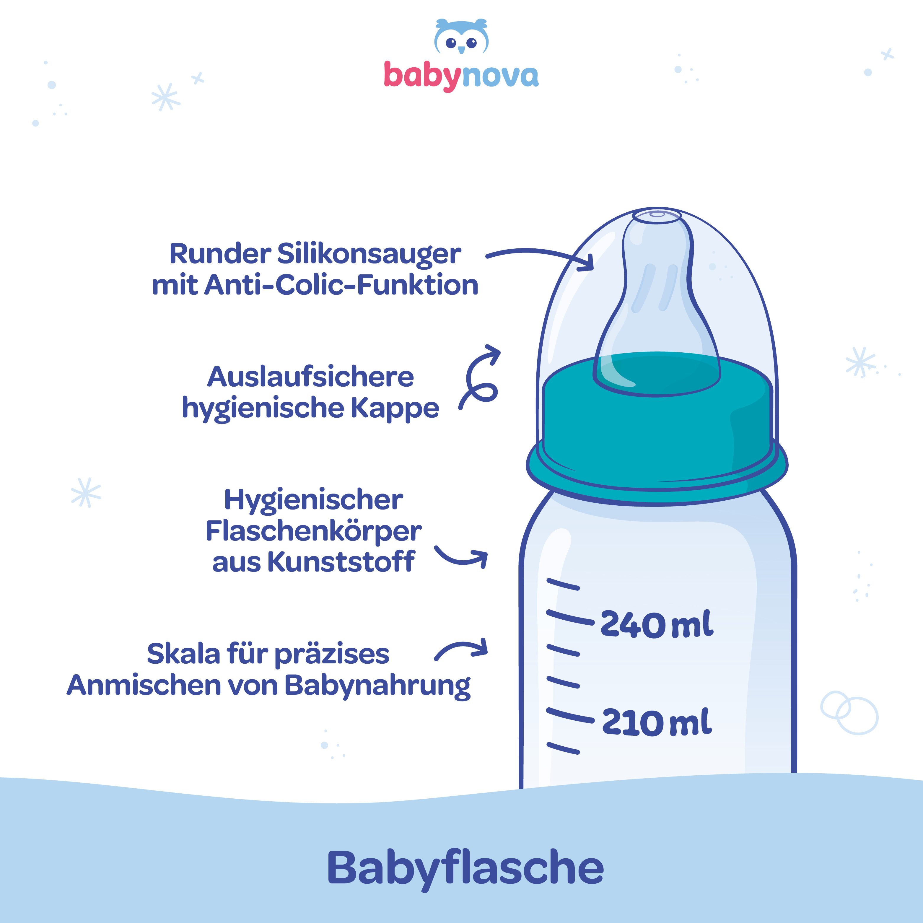 240 ml Standard Babyflasche - Hasen 240 ml Standard Babyflasche - Hasen