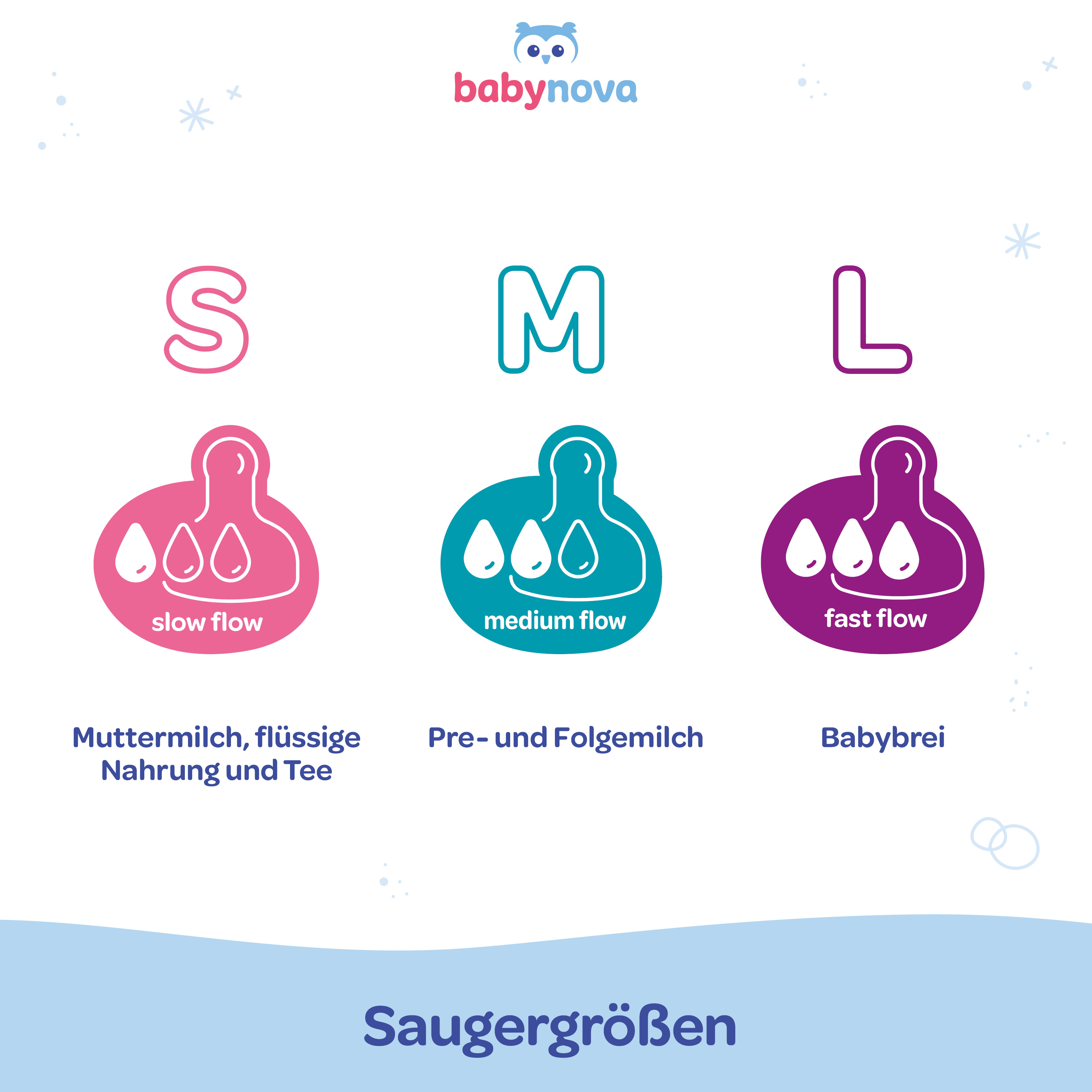 120 ml Standard Babyflasche - Elefanten