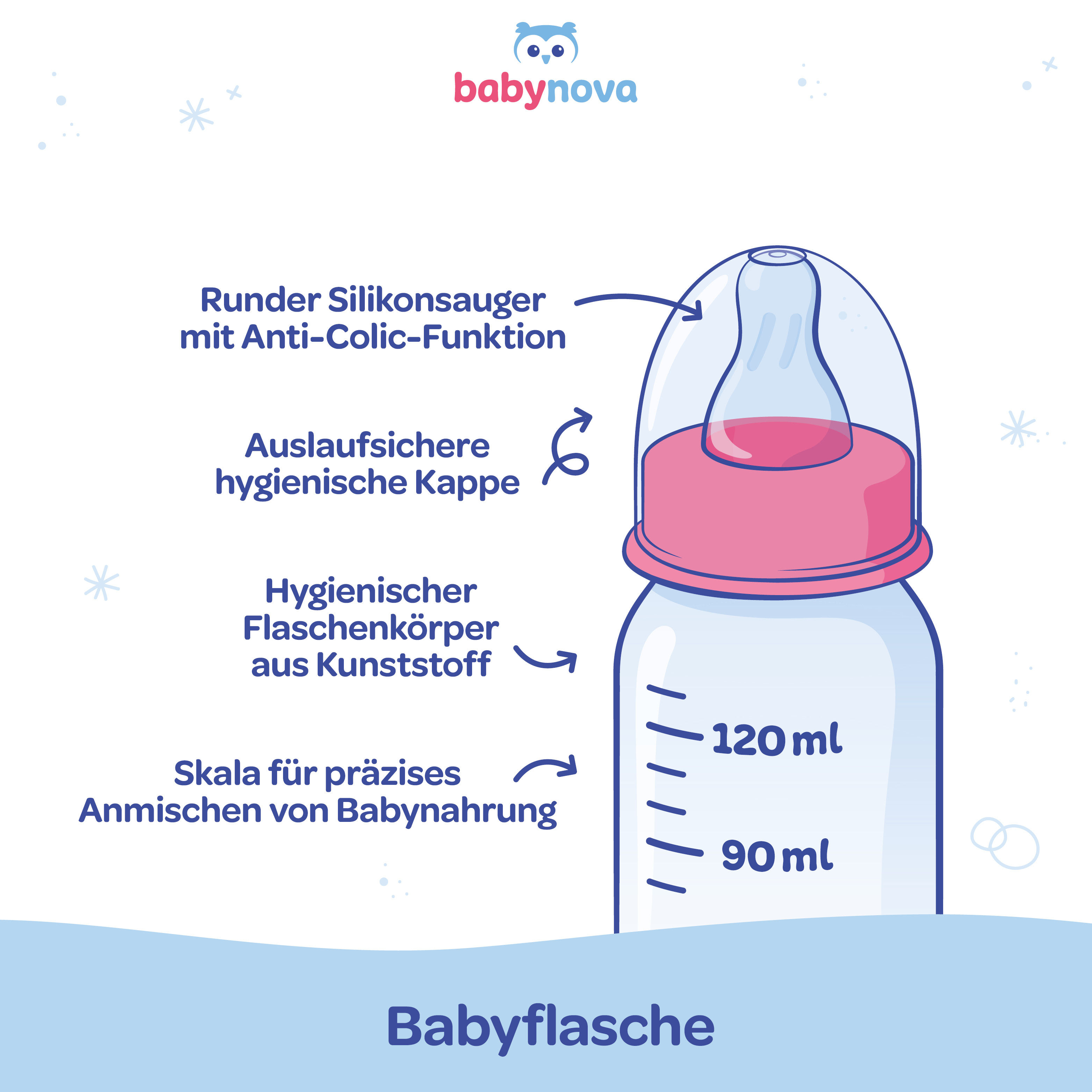 120 ml Standard Babyflasche - Elefanten