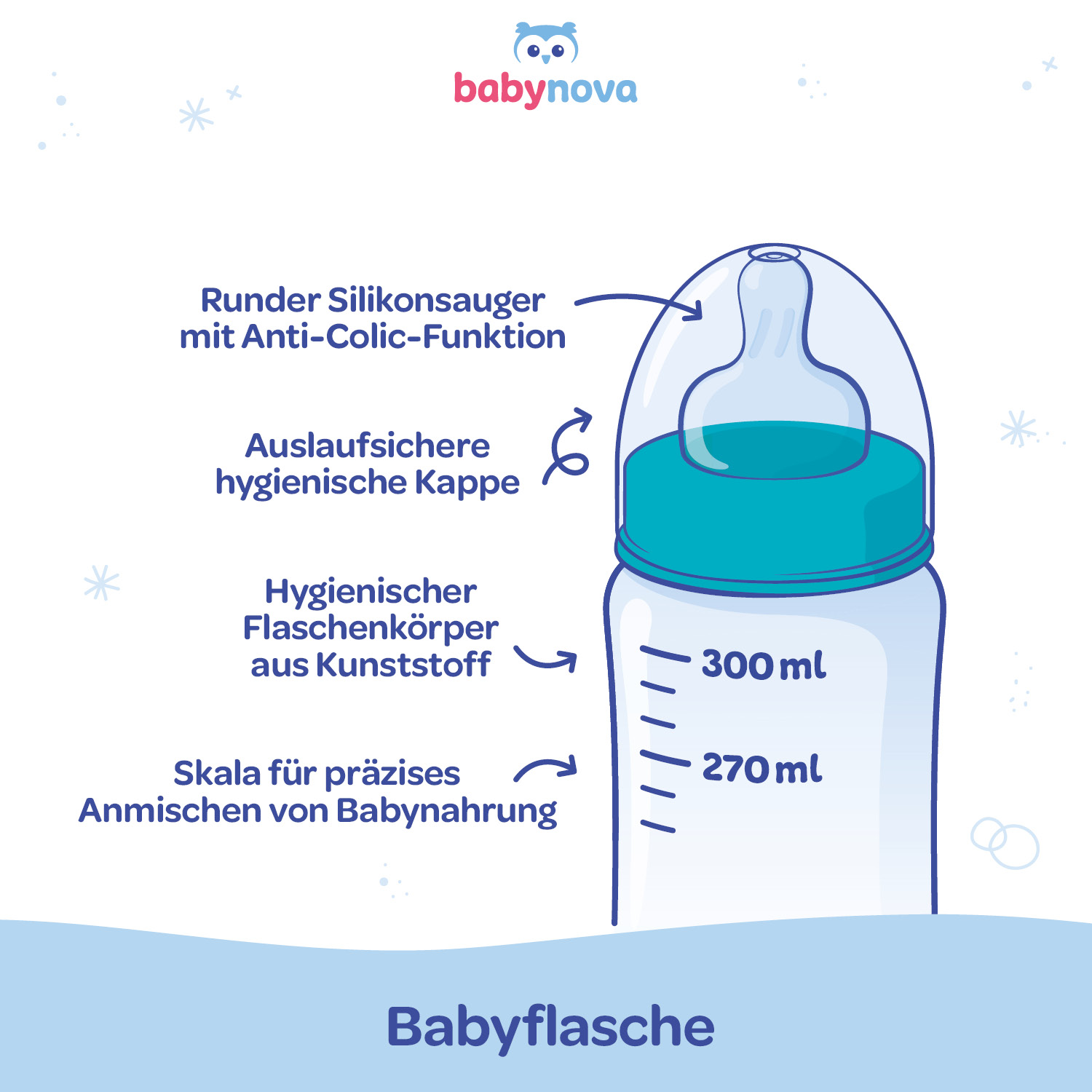 Feeding bottle 300ml wideneck cherry blossom