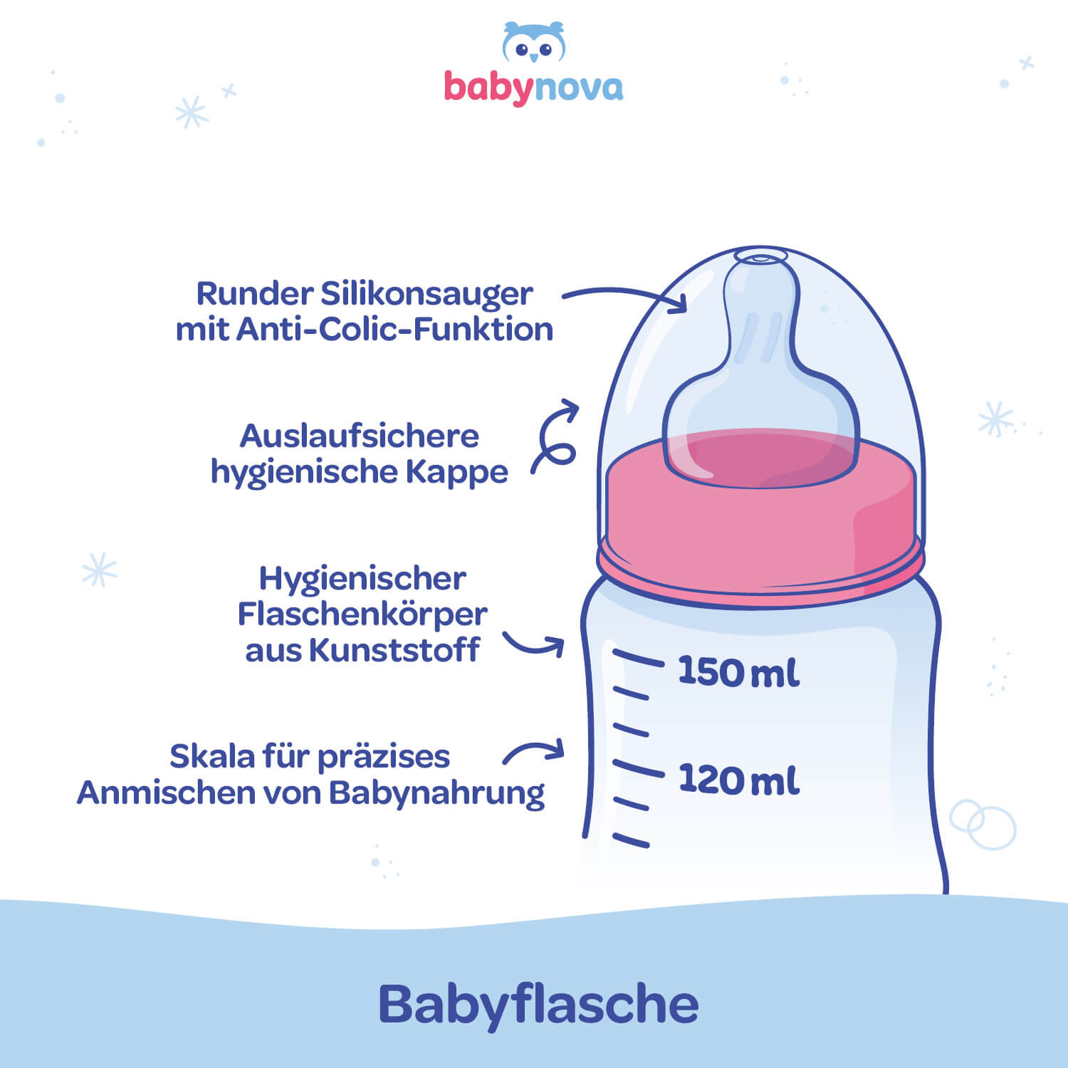 Feeding bottle 150ml wideneck cherry blossom Feeding bottle 150ml wideneck cherry blossom
